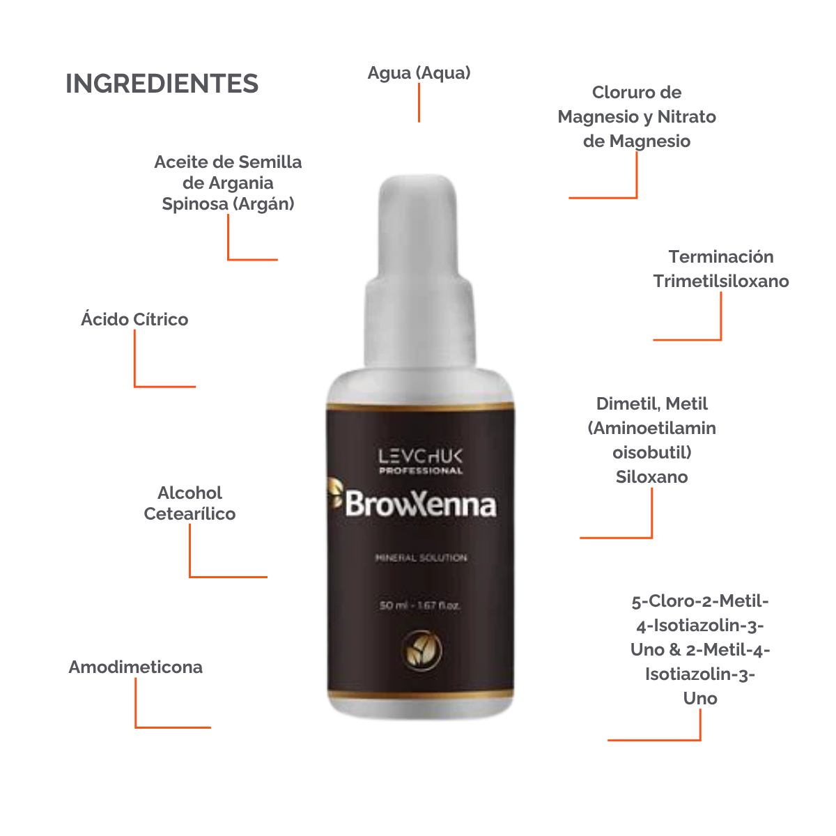 Mineral solution for henna mixing 50 ml, BrowXenna
activador profesional y puro, formulado para mezclar con henna de cejas, que potencia la pigmentación y duración sin impurezas.