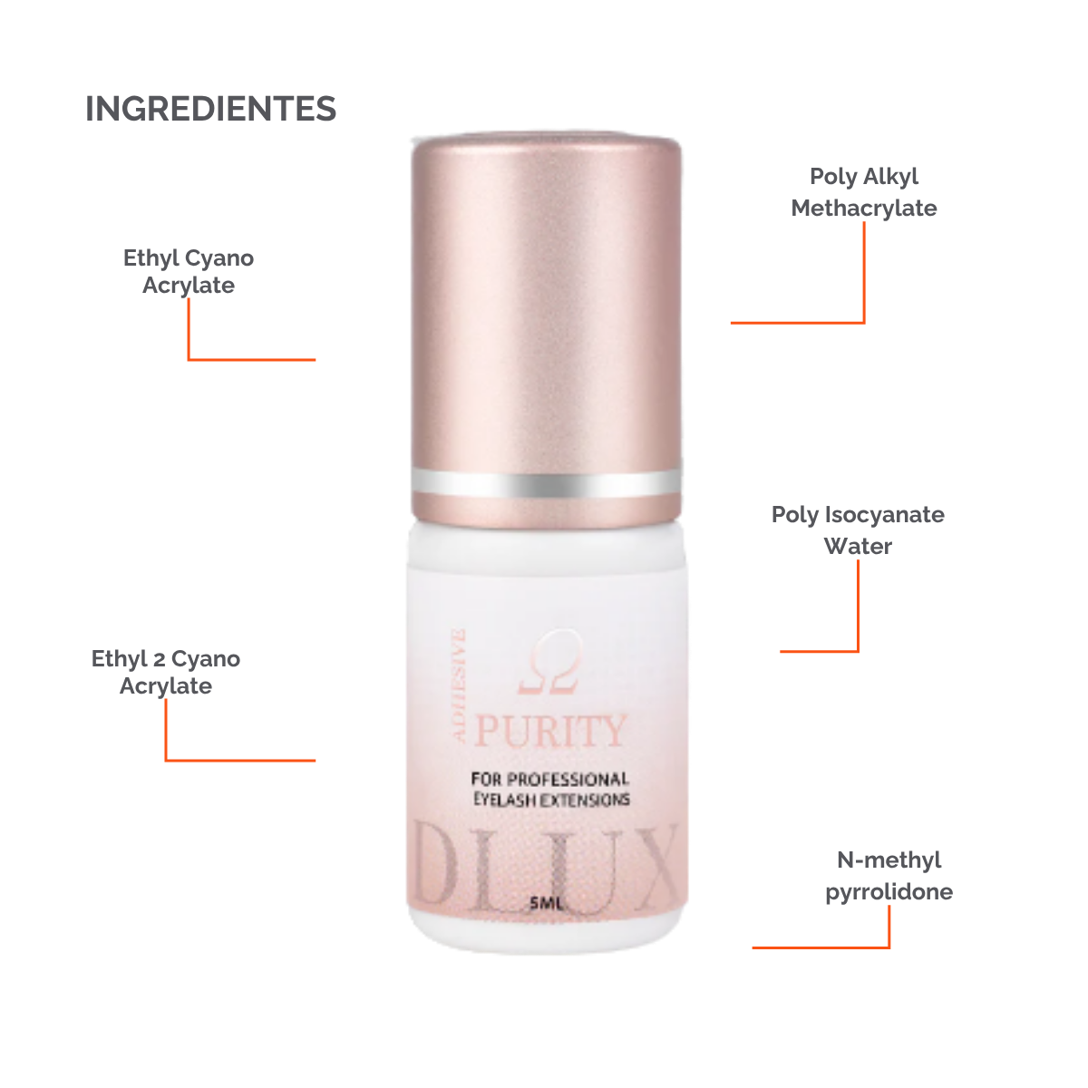 Adhesivo Purity Omega DLUX profesional secado 1‑2 s retención hasta 8 semanas baja emisión