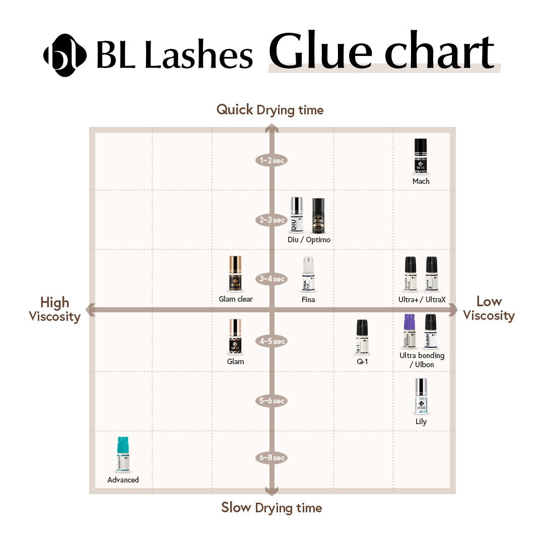 Adhesivo DIU  BL Lashes®